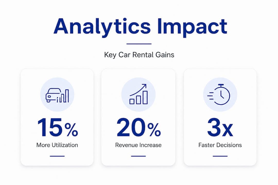 Stat infographic showing analytics impact: utilization, revenue, speed