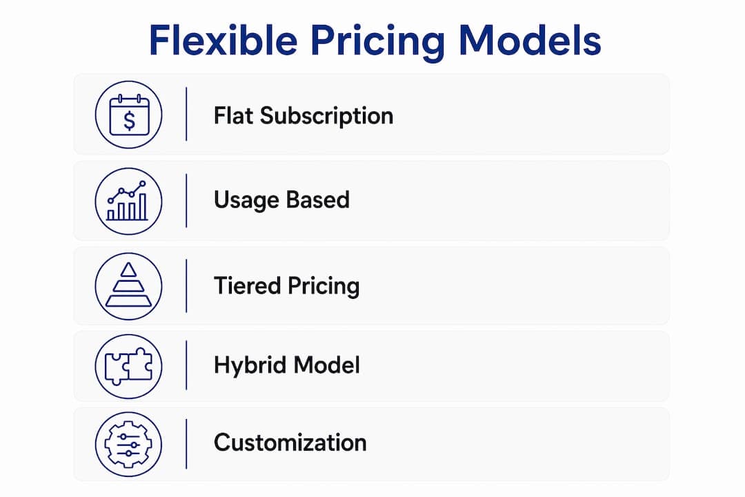 Infographic showing flexible pricing models overview