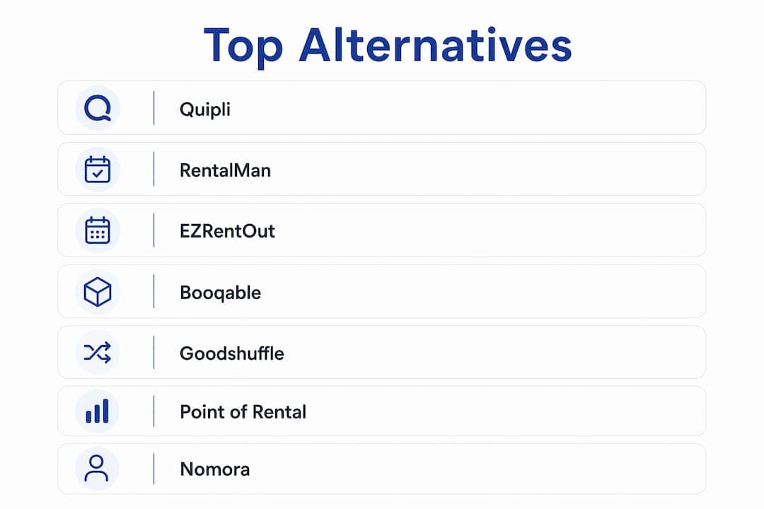 Infographic showing ranked rentablez.com software alternatives