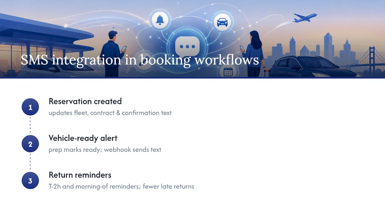 How SMS integrates with booking and fleet management workflows — overview diagram