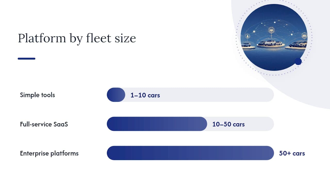 Comparison of rental software platform types by fleet size and features