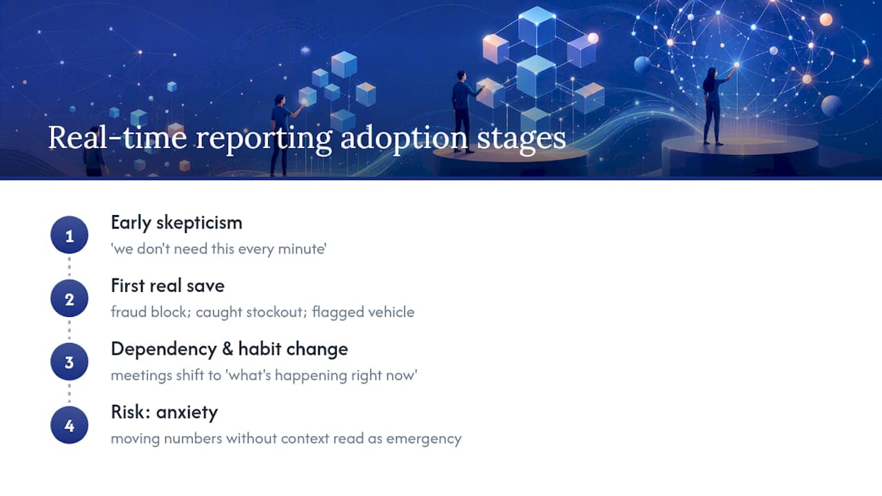 How Does Real-Time Reporting Change Decision-Making? — overview diagram