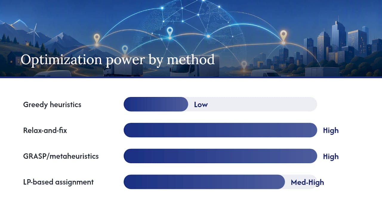 Comparison diagram of online and batch allocation methods
