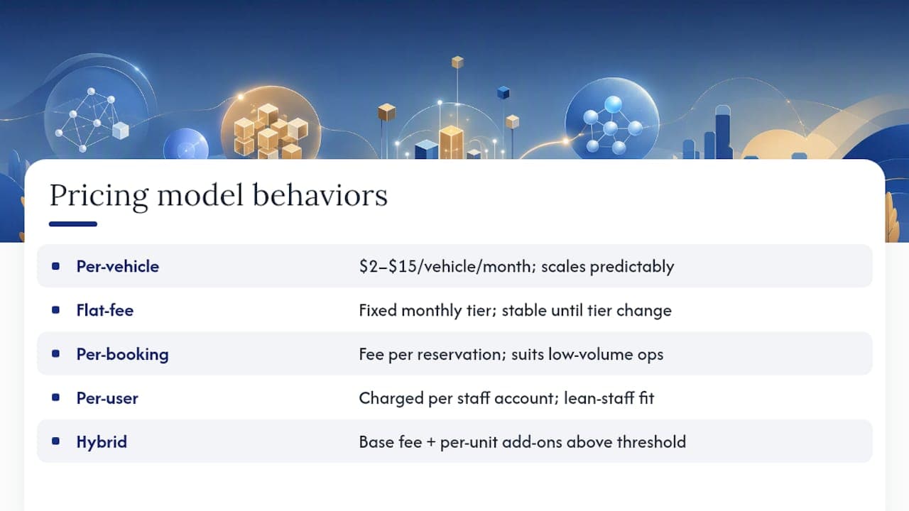 Diagram comparing car rental software pricing models