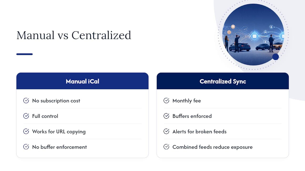 Manual iCal vs. Centralized Sync: What's the Real Trade-off? — overview diagram