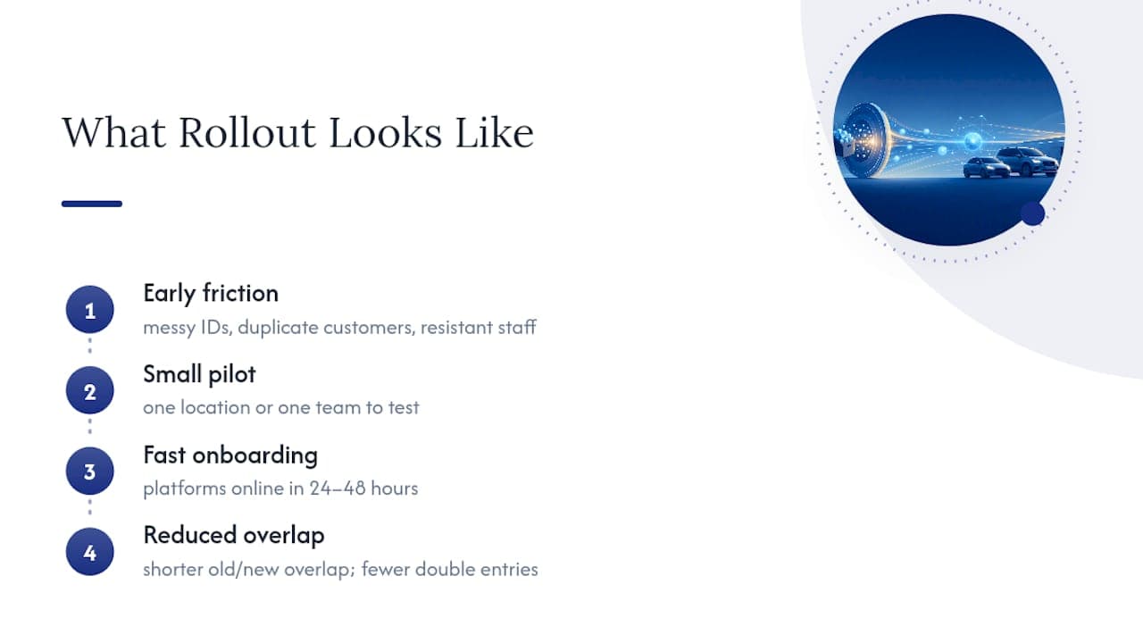 What Rolling Out Rental Software Actually Looks Like — overview diagram