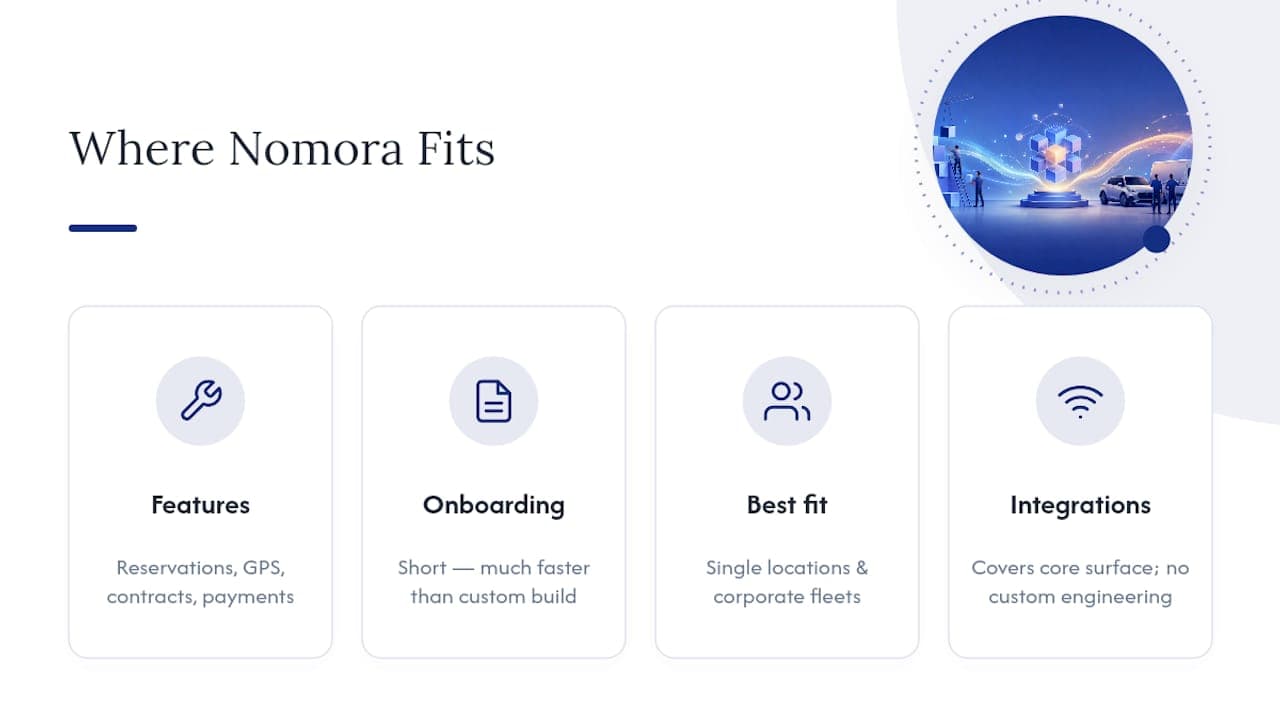 Where Nomora Fits the Buy Profile — overview diagram