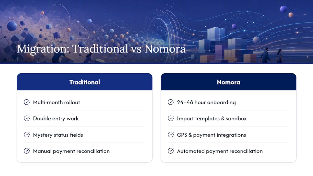 How Nomora Shortens the Migration Timeline — overview diagram