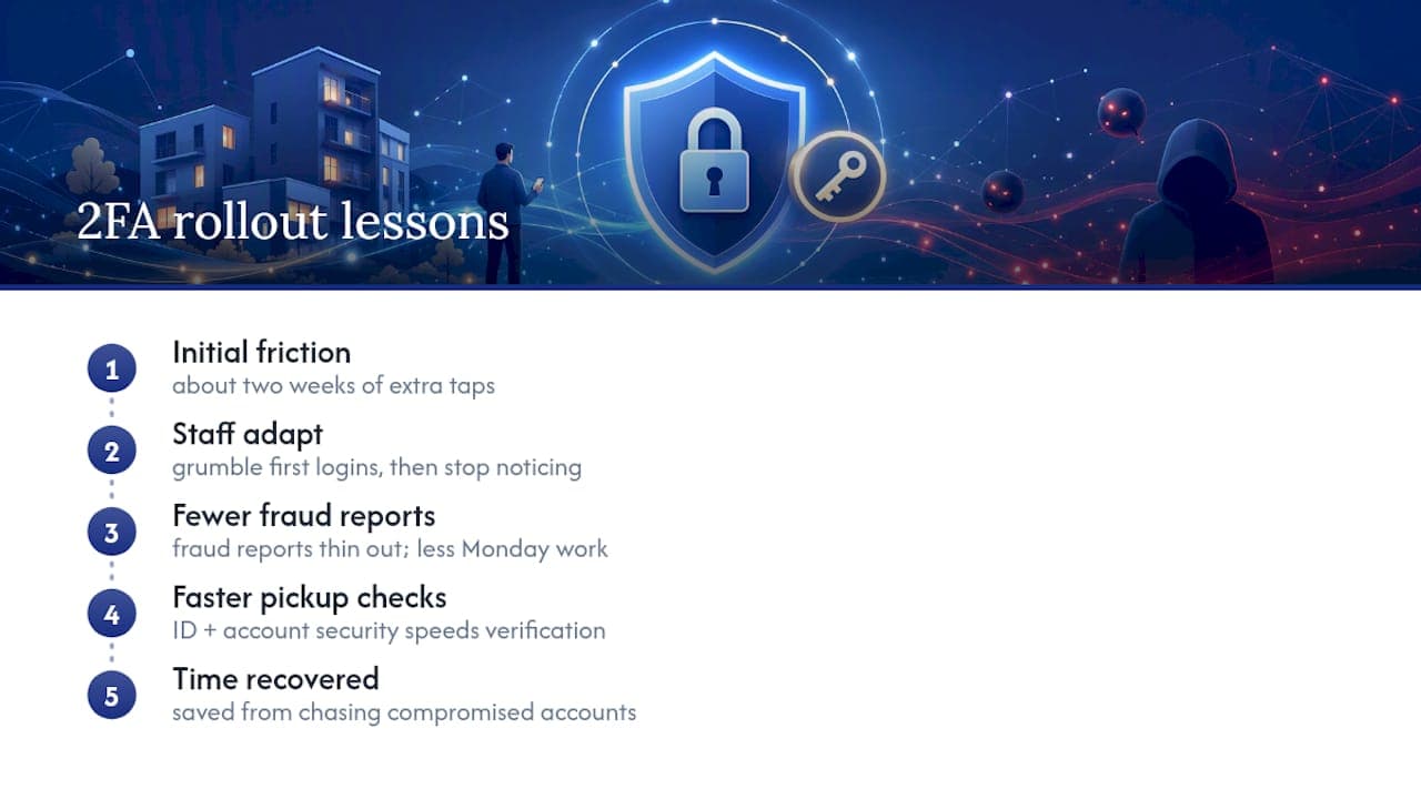 What Rolling Out 2FA Across a Rental Fleet Actually Teaches You — overview diagram