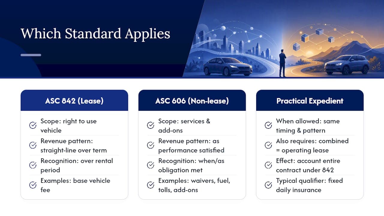 When Does ASC 842 Apply Instead of ASC 606? — overview diagram