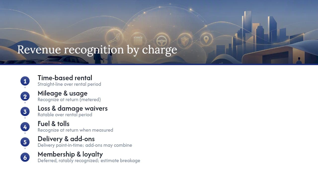 How Are Different Car Rental Charges Classified? — overview diagram