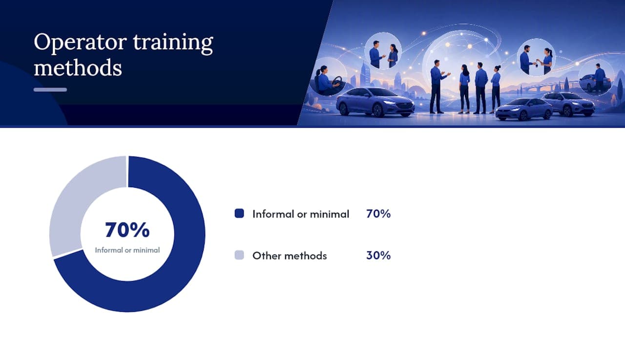 How Do You Build a Repeatable Training Program for Rental Staff? — overview diagram