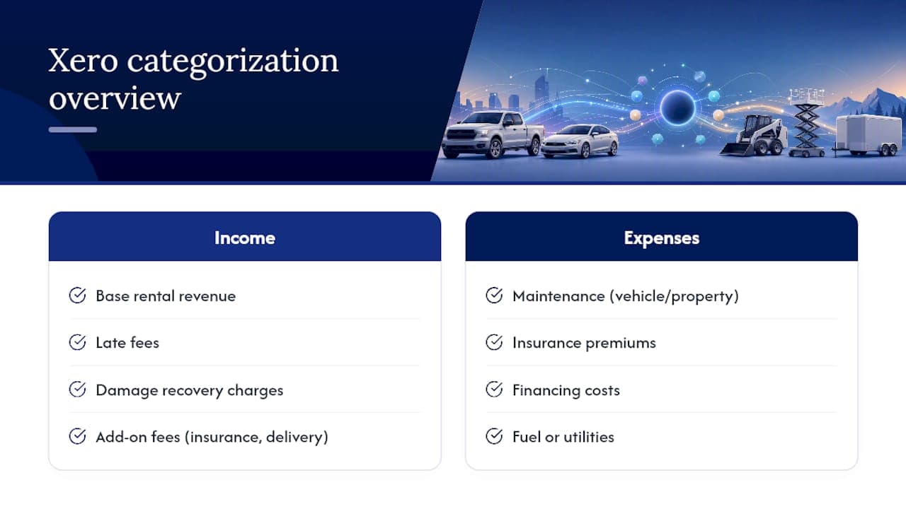How Rental Income and Expenses Get Categorized in Xero — overview diagram