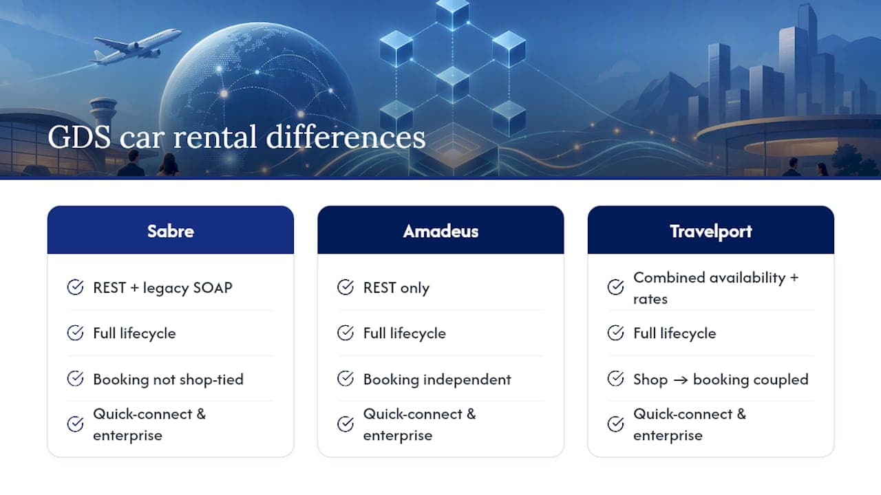 Comparison of three car rental GDS vendors