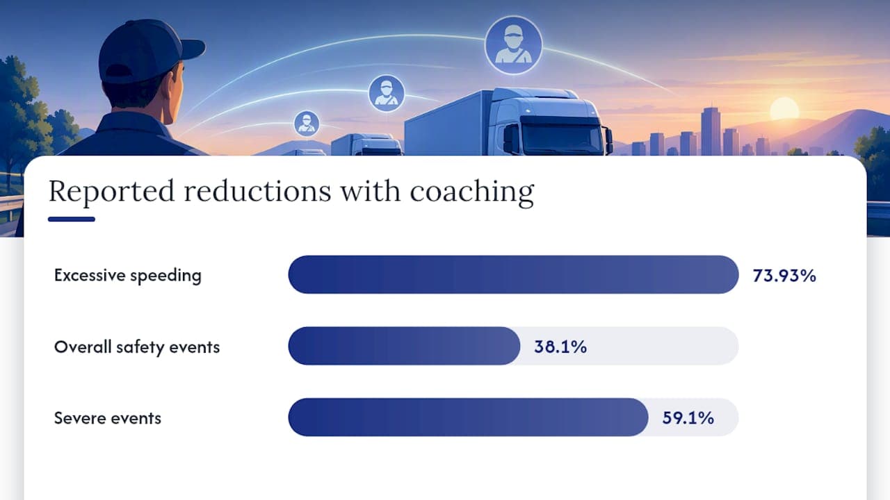 Reported reductions from monitored driver coaching