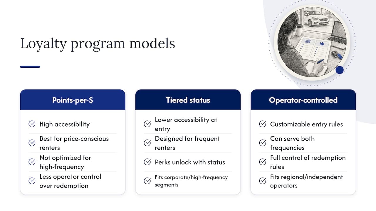 Comparison of three car rental loyalty models