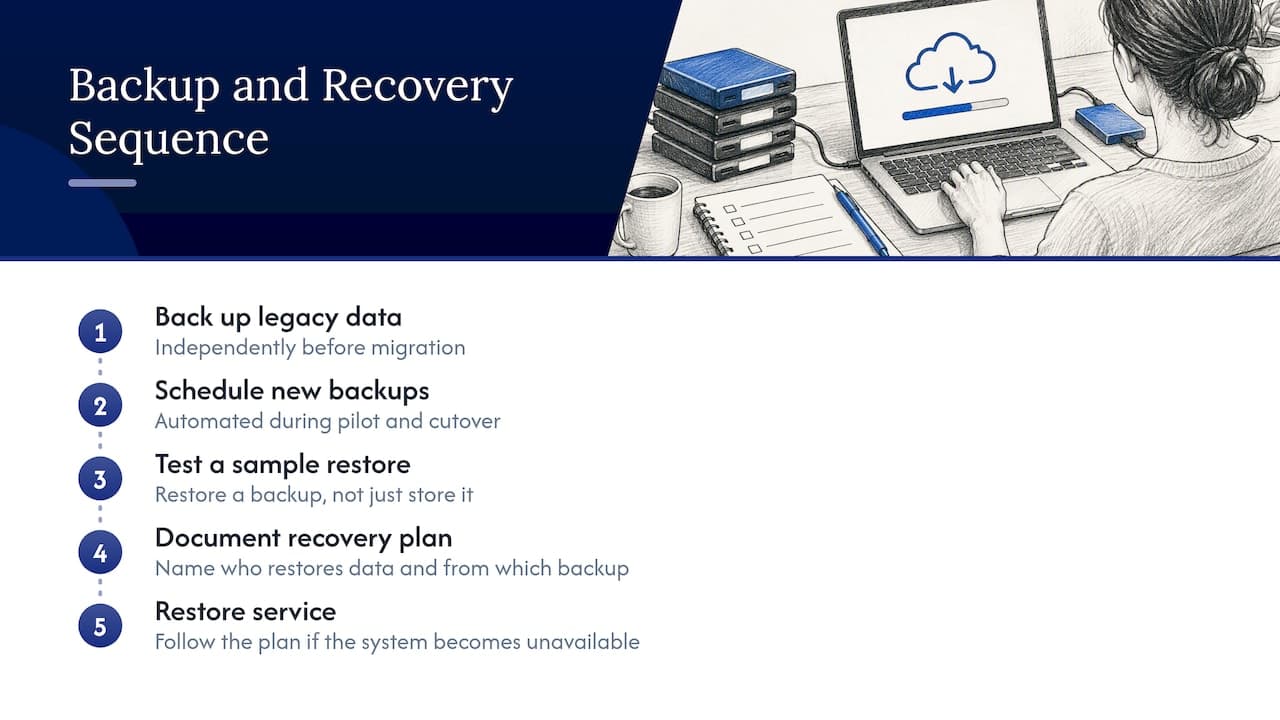 Backup and recovery sequence during rollout