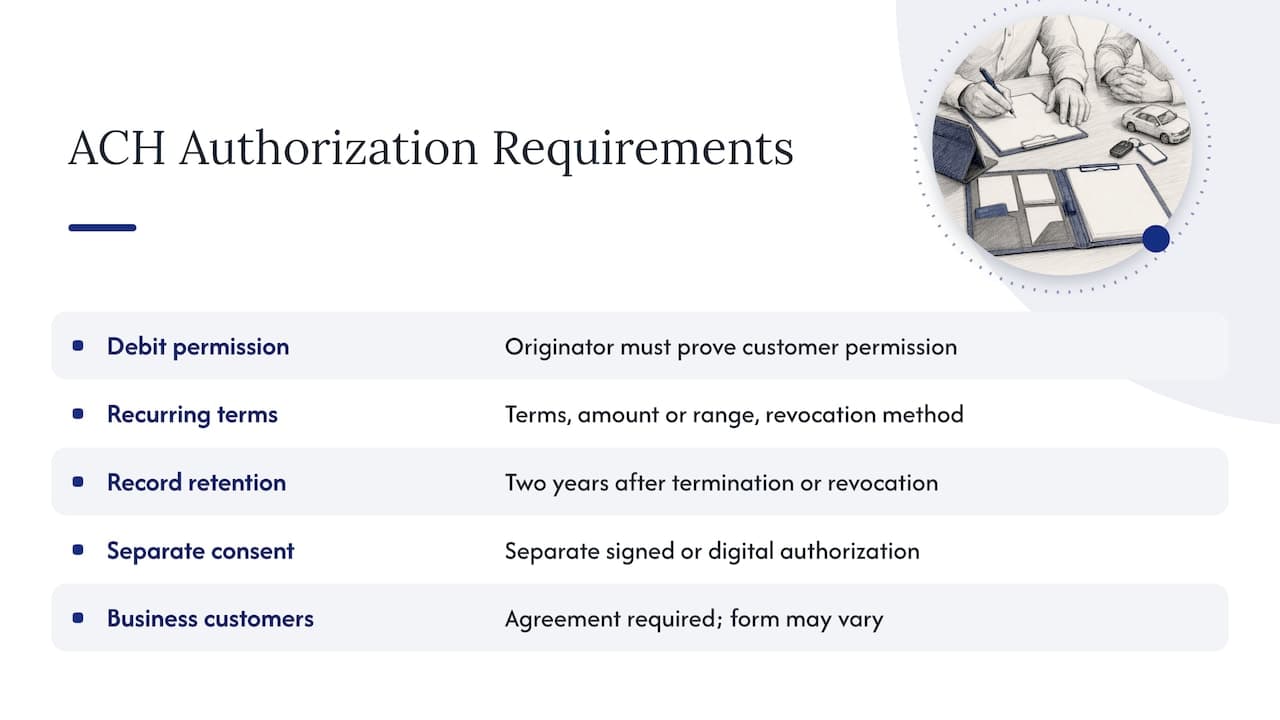 Get proper authorization — overview diagram